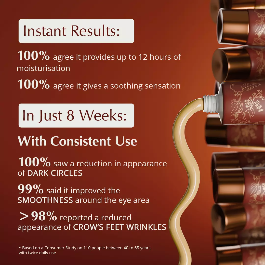 Rufolia Pro Periorbital Eyemulsion šæ